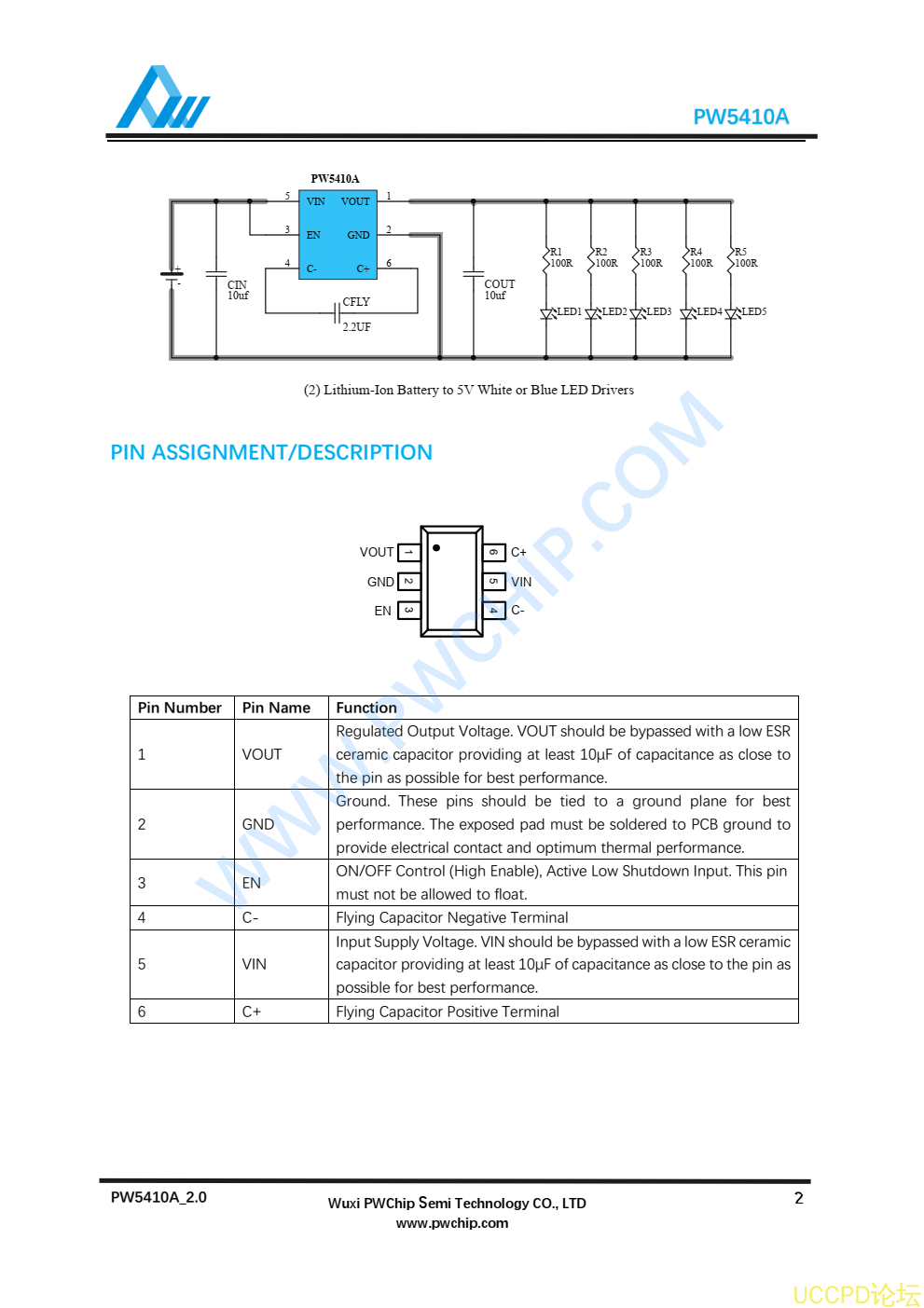 PW5410A芯片，原裝現貨，技術支持