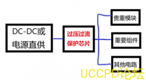 f_139bd017880c53d354cdd327f8b7db4e.png 过压保护芯片