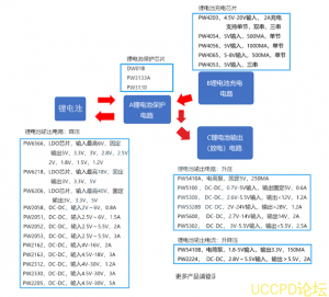 f_e193b767e143d1ddbc1bc104d10a3aaa.png 干电池升压芯片