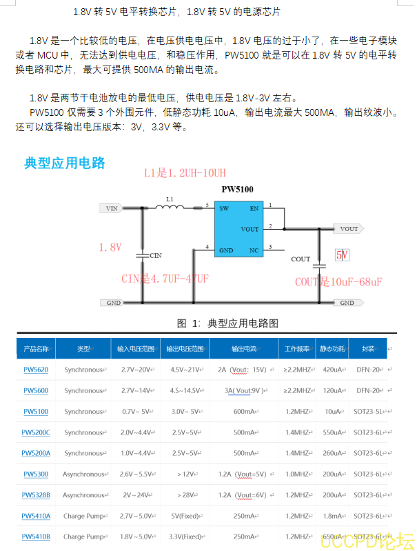 1.8V轉5V電平轉換芯片，1.8V轉5V的電源芯片