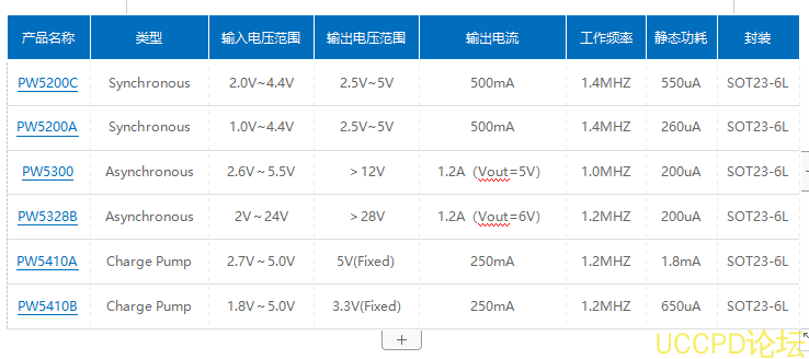 1.5V轉3.3V陞壓電路圖和1.5V轉3.3V的電源芯片