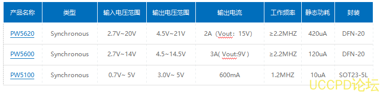 1.5V轉3.3V陞壓電路圖和1.5V轉3.3V的電源芯片