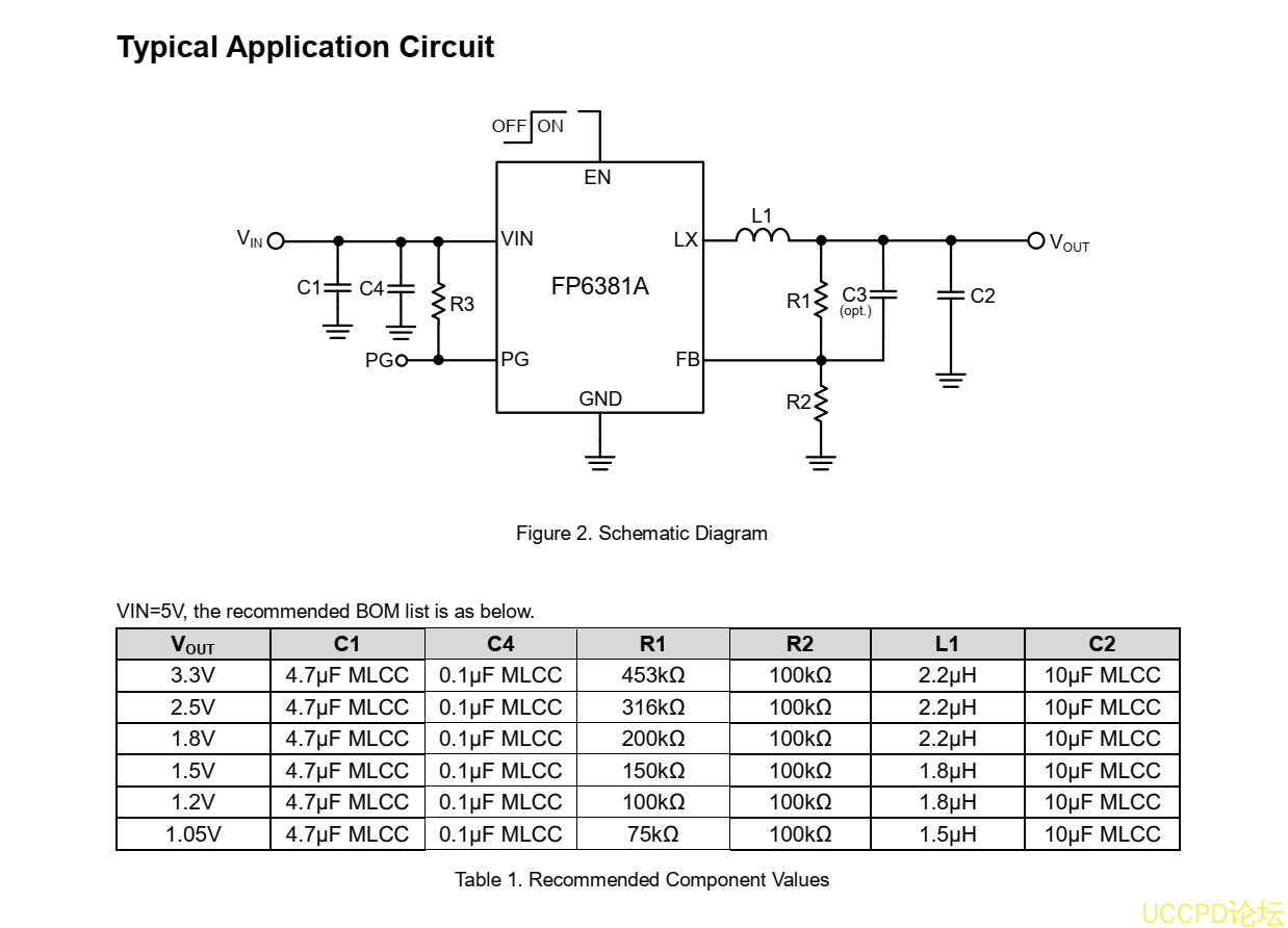 天鈺 FP6381A原裝現貨，高效、高頻的衕步DC-DC降壓轉換器
