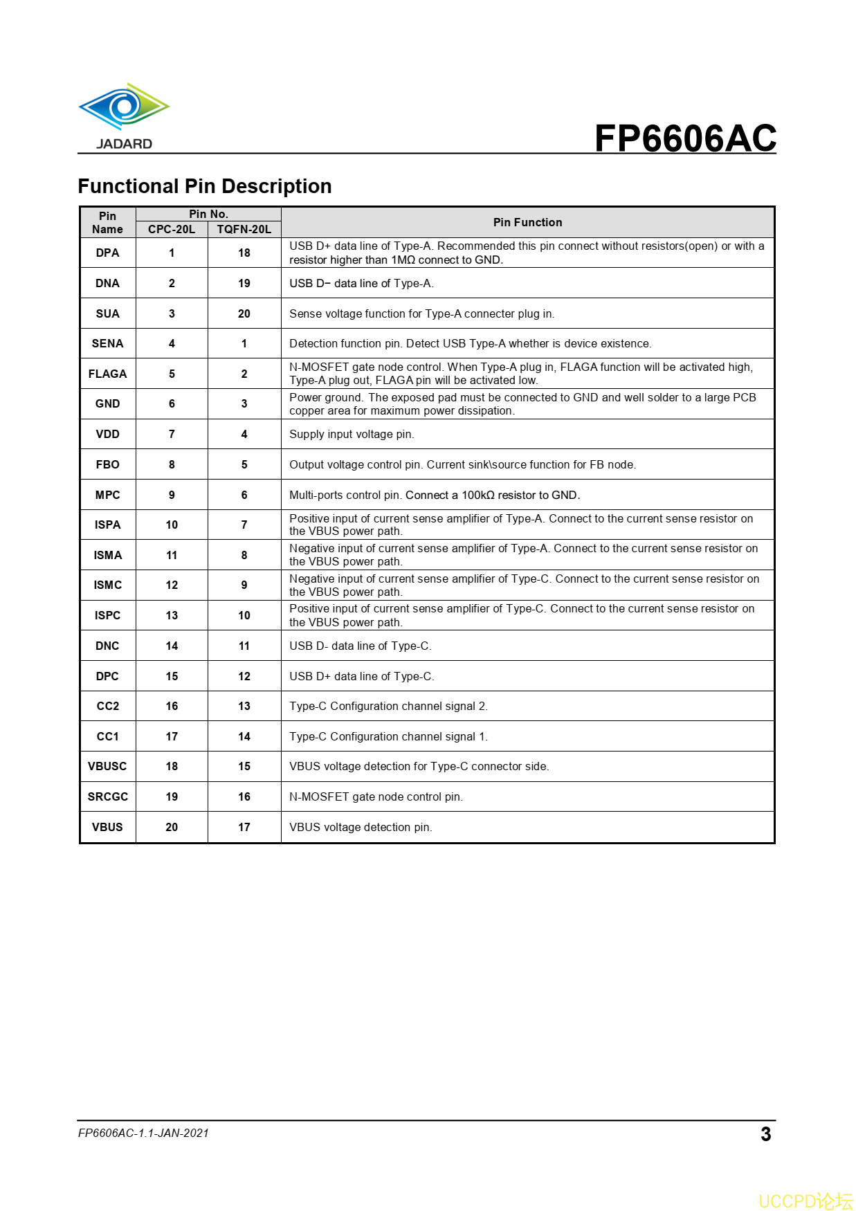 代理天鈺FP6606ACAW4芯片USB雙端口充電控製器USB-PD/HVDCP用於Type-C，HVDCP用於Type-A