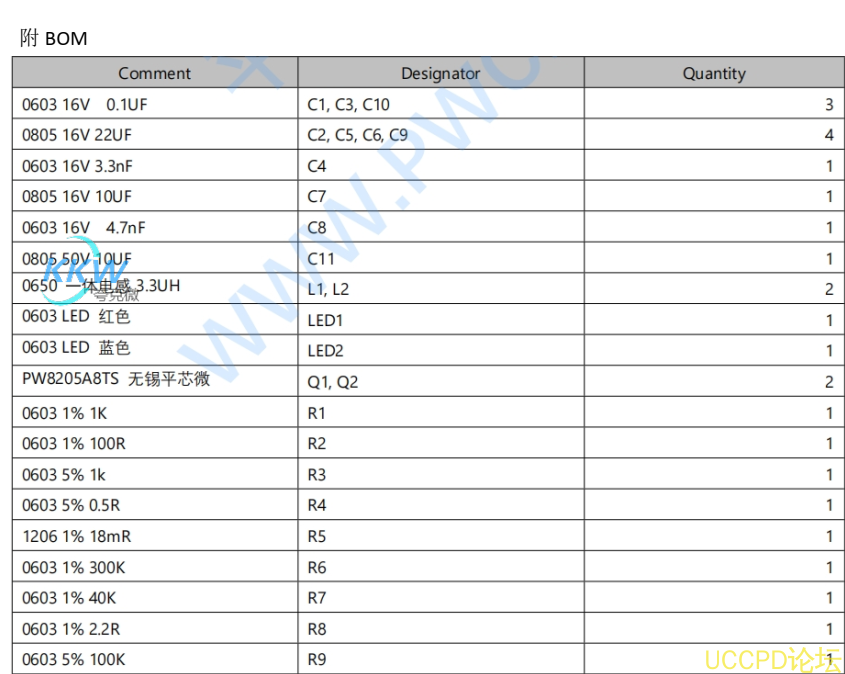 鋰電池充放電闆可以充電和放電鋰電池組， 電壓爲 5V，電流可 達 3A。