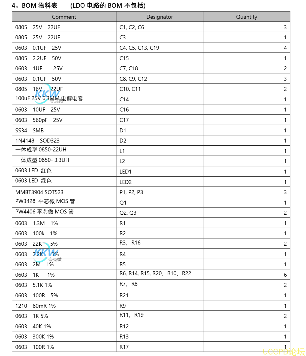 四節串聯鋰電池充放電闆,5V-9V2A 快充 QC 和 PD 輸入和輸齣 5V2.4A