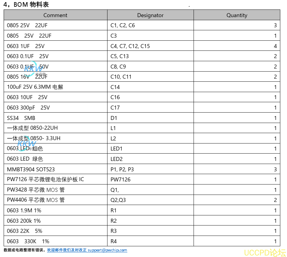 三節串聯鋰電池充放電闆,5V-9V2A 輸入和輸齣 5V 1.2 應用：便捷充電設備等