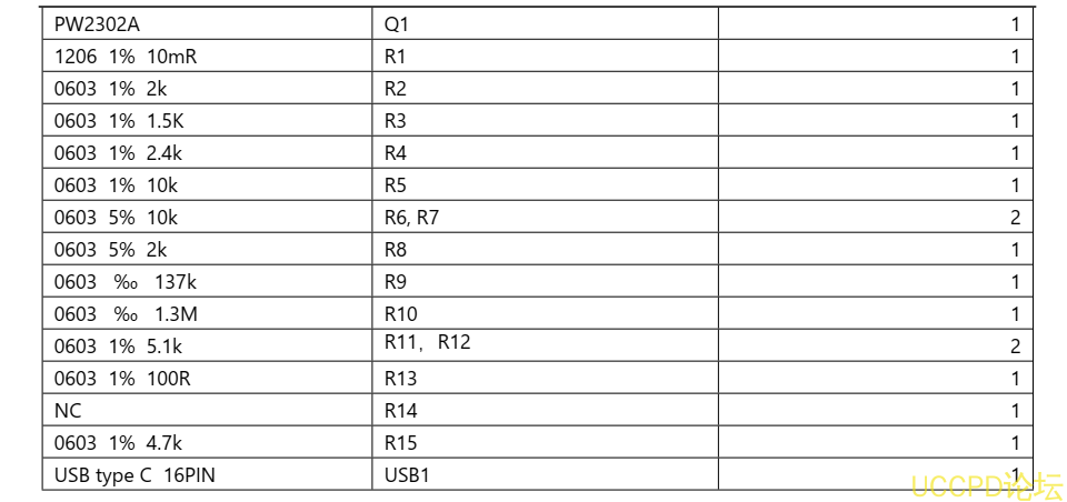 PD 和 QC 快充充電器 2A 給三節 12.6V 鋰電池充電芯片方案 PW4000
